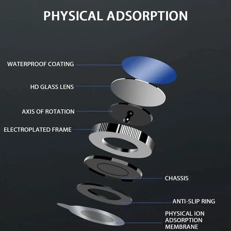 Adjustable Blind Spot Mirror